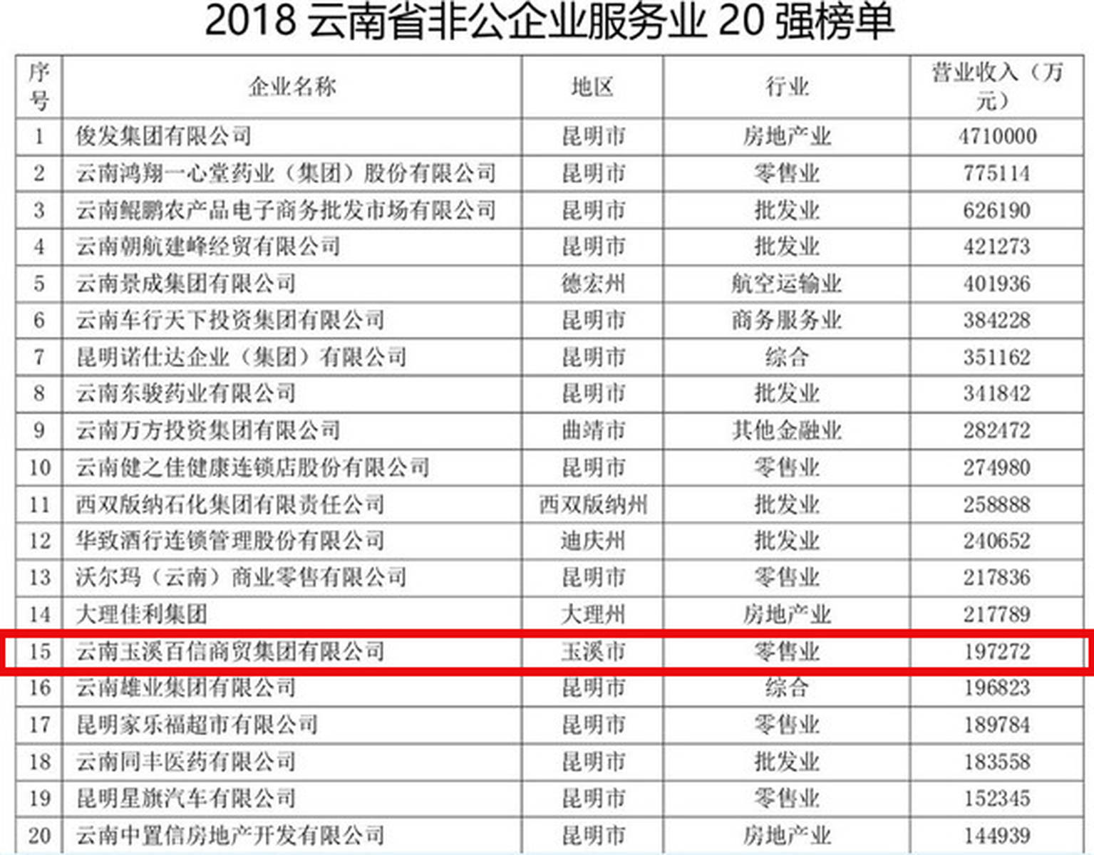 玉溪企业服务器为何成为云南地区企业首选？揭秘其优势与特色！ 第2张