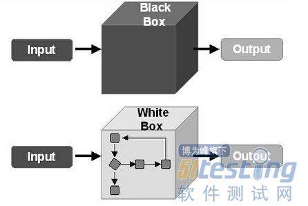 微信公众平台开发模式URL具体实现步骤及注意事项有哪些? 第1张 微信公众平台开发模式URL具体实现步骤及注意事项有哪些? 第1张