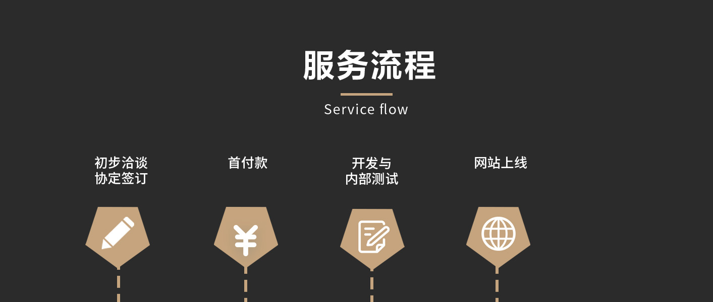 济南公众号开发公司哪家好,济南微信开发多少钱 第2张 济南公众号开发公司哪家好,济南微信开发多少钱 第2张