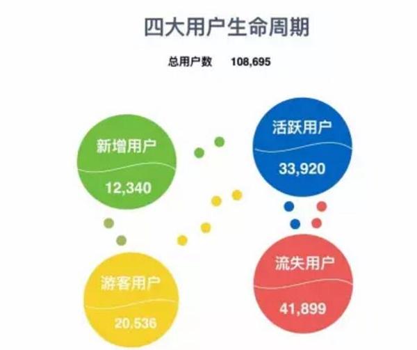 开发一款app后,如何高效实施运营策略实现用户增长与品牌价值提升? 第2张 开发一款app后,如何高效实施运营策略实现用户增长与品牌价值提升? 第2张