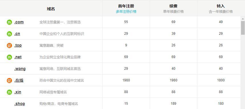 最好的域名注册商是哪个,域名注册商排名 第3张 最好的域名注册商是哪个,域名注册商排名 第3张