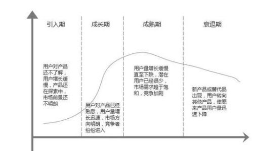 开发一款app后,如何高效实施运营策略实现用户增长与品牌价值提升? 第3张 开发一款app后,如何高效实施运营策略实现用户增长与品牌价值提升? 第3张