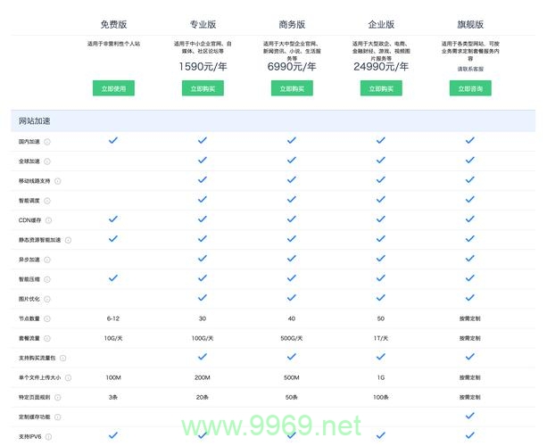 百度cdn加速免费版性能如何?性价比高吗?试用体验分享! 第1张 百度cdn加速免费版性能如何?性价比高吗?试用体验分享! 第1张