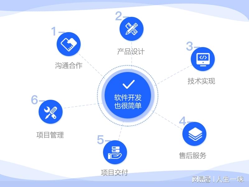 衡水软件开发公司众多,哪家最适合企业定制化需求?揭秘衡水优质软件开发公司排行! 第1张 衡水软件开发公司众多,哪家最适合企业定制化需求?揭秘衡水优质软件开发公司排行! 第1张