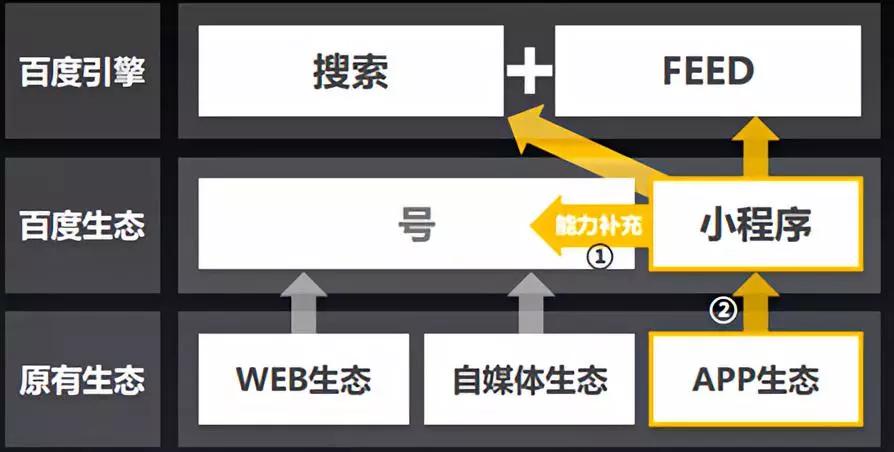 西安百度小程序开发,如何确保用户体验与商业价值最大化? 第2张 西安百度小程序开发,如何确保用户体验与商业价值最大化? 第2张