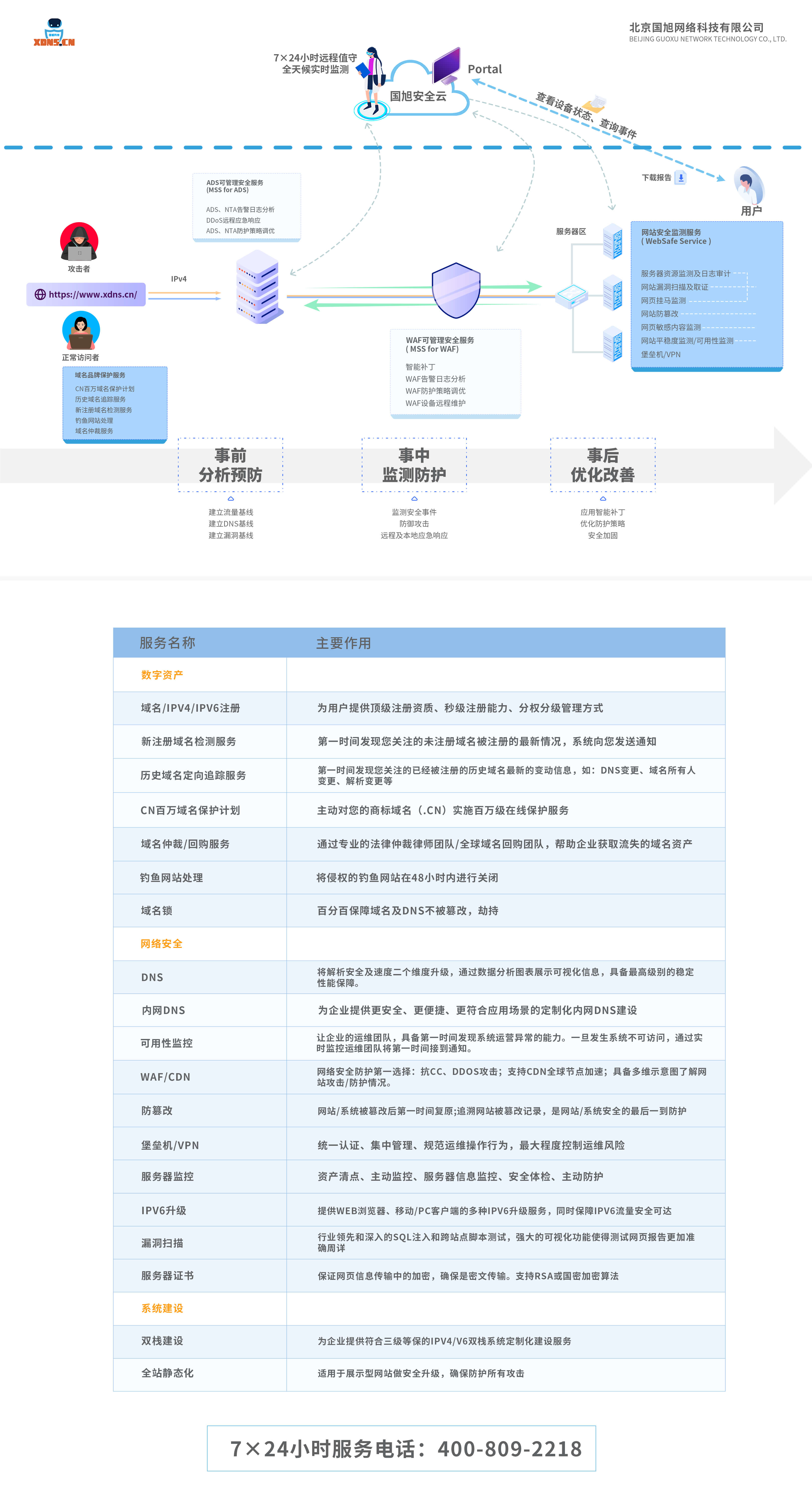 域名转出需要多长时间，域名转出流程