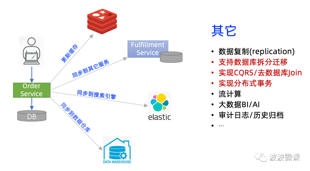 分布式消息系统定价该按什么维度算才最划算? 第2张 分布式消息系统定价该按什么维度算才最划算? 第2张