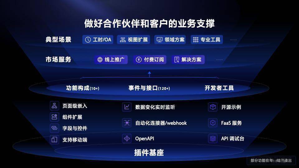 微官网开发者中心为何成为企业数字化转型关键平台? 第1张 微官网开发者中心为何成为企业数字化转型关键平台? 第1张
