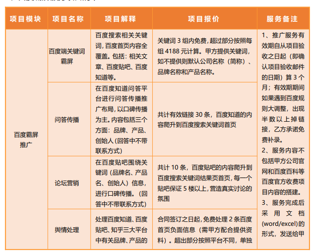 论坛类网站开发报价究竟多少合理?如何确定性价比最高的方案? 第2张 论坛类网站开发报价究竟多少合理?如何确定性价比最高的方案? 第2张