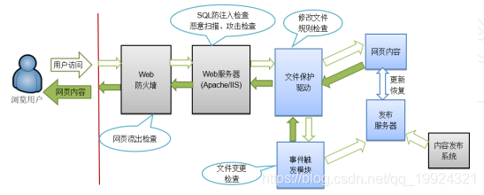 服务器防御机制的具体计算逻辑与实现原理是什么? 第1张 服务器防御机制的具体计算逻辑与实现原理是什么? 第1张