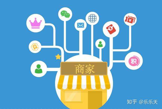 想开网店,开发一个电商平台成本到底高不高? 第2张 想开网店,开发一个电商平台成本到底高不高? 第2张
