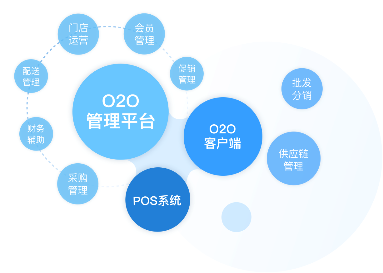 长沙o2o开发哪家好?长沙o2o系统开发公司排名 第1张 长沙o2o开发哪家好?长沙o2o系统开发公司排名 第1张