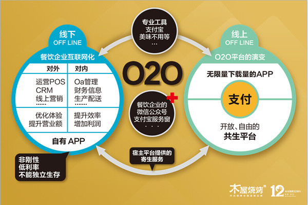 长沙o2o开发哪家好?长沙o2o系统开发公司排名 第2张 长沙o2o开发哪家好?长沙o2o系统开发公司排名 第2张