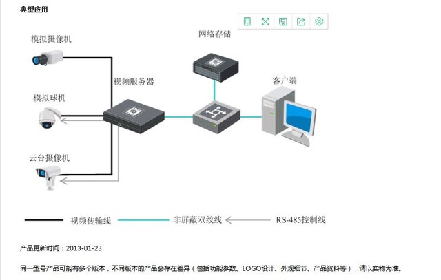 海康设备域名管理系统怎么用,海康威视域名配置 第1张 海康设备域名管理系统怎么用,海康威视域名配置 第1张