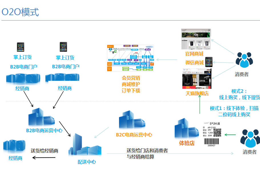 长沙o2o开发哪家好?长沙o2o系统开发公司排名 第3张 长沙o2o开发哪家好?长沙o2o系统开发公司排名 第3张