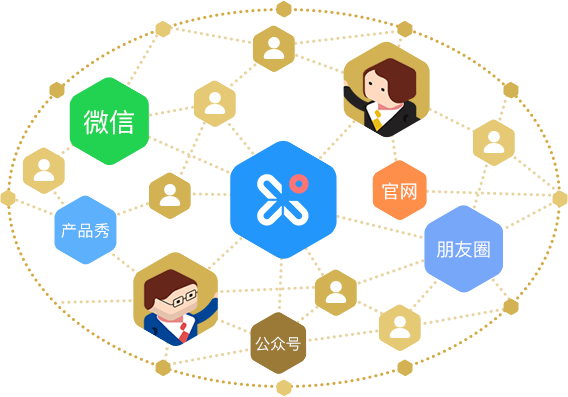 知彼网络微信开发推广,为何如此火爆?揭秘其独特优势与市场潜力! 第3张 知彼网络微信开发推广,为何如此火爆?揭秘其独特优势与市场潜力! 第3张