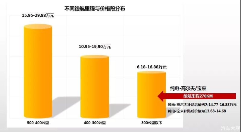 阳泉分销系统开发价格多少?性价比高的方案有哪些? 第2张 阳泉分销系统开发价格多少?性价比高的方案有哪些? 第2张