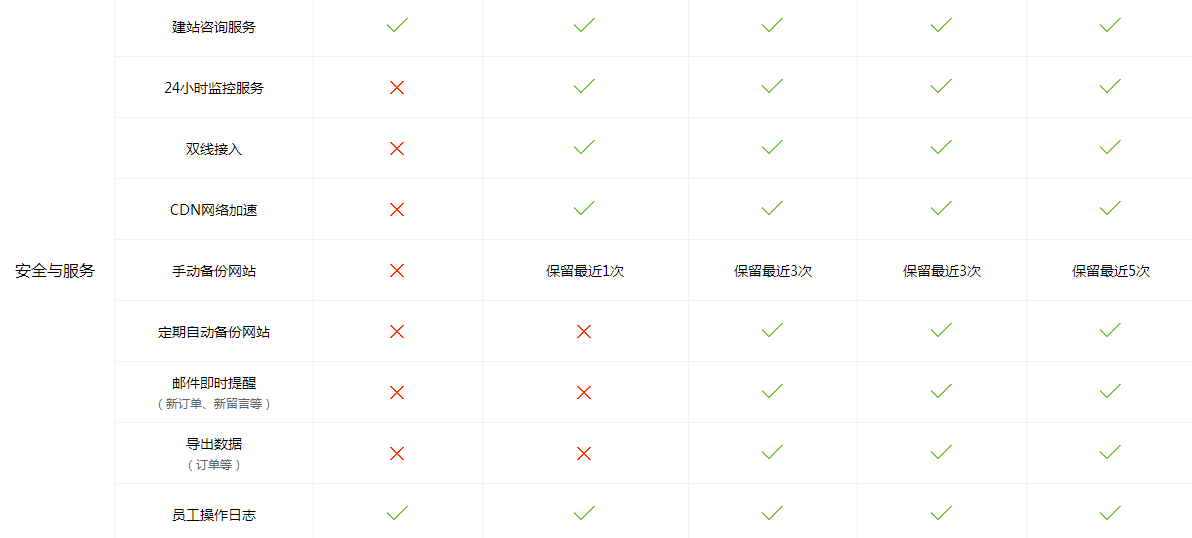 自助建站怎么绑定域名?自助建站绑定域名教程 第2张 自助建站怎么绑定域名?自助建站绑定域名教程 第2张