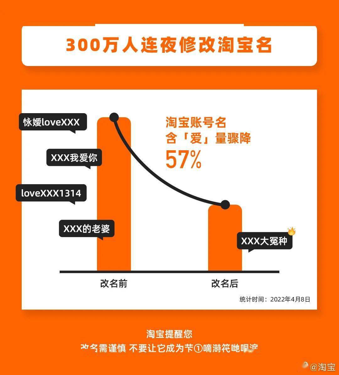 淘宝域名可以改几次,淘宝域名修改规则 第2张 淘宝域名可以改几次,淘宝域名修改规则 第2张