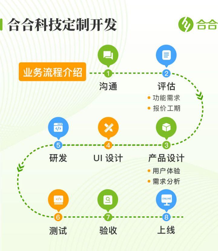 北京app开发商分布在哪里?哪家公司专业可靠?推荐哪家? 第2张 北京app开发商分布在哪里?哪家公司专业可靠?推荐哪家? 第2张