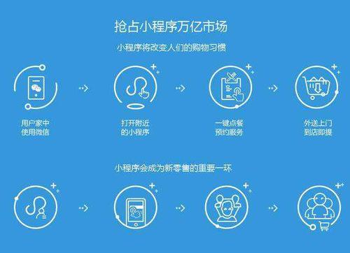 上海小程序开发成本究竟是多少?不同因素如何影响价格? 第3张 上海小程序开发成本究竟是多少?不同因素如何影响价格? 第3张