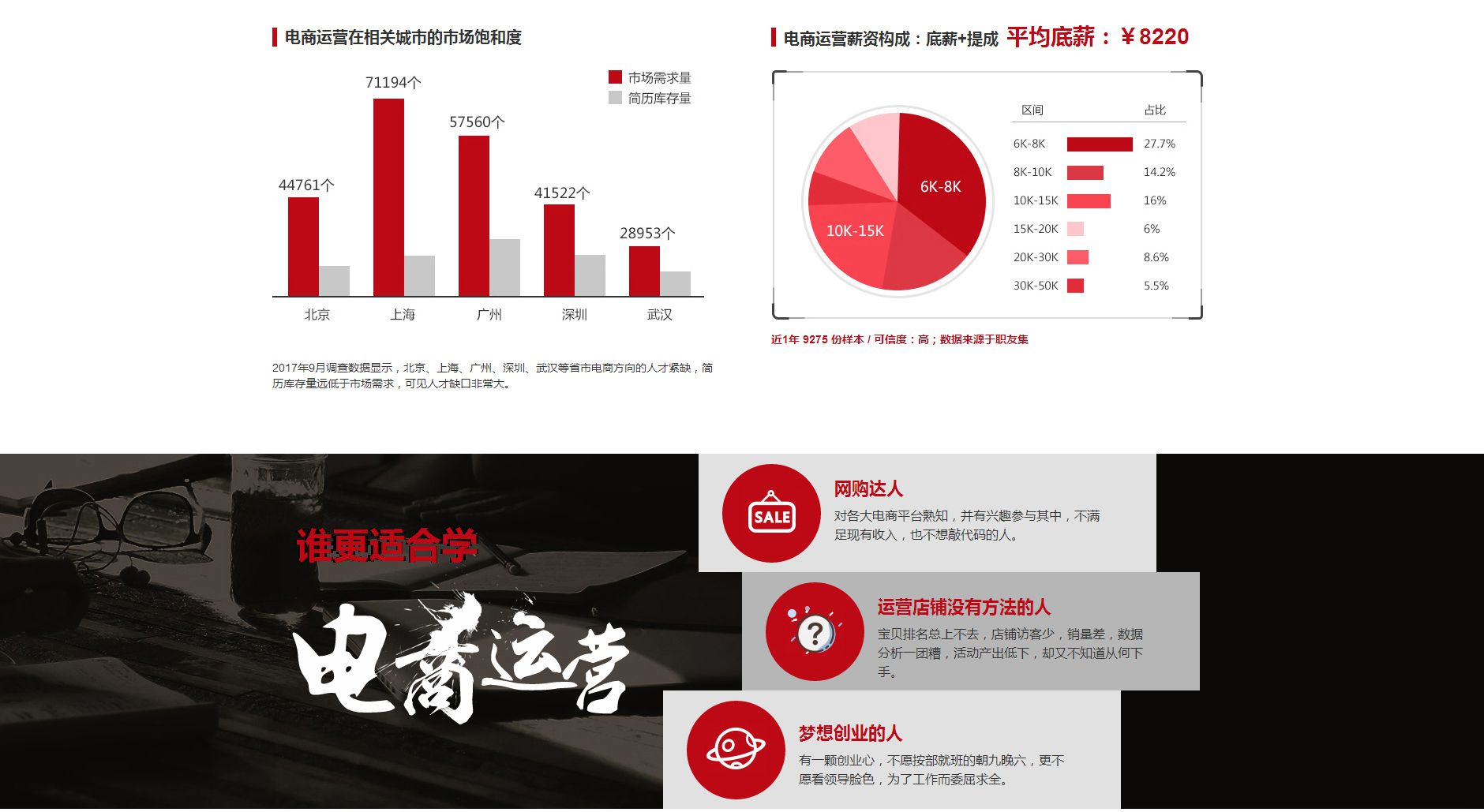 扬州网站商城开发报价是多少,扬州做商城网站要多少钱 第1张 扬州网站商城开发报价是多少,扬州做商城网站要多少钱 第1张