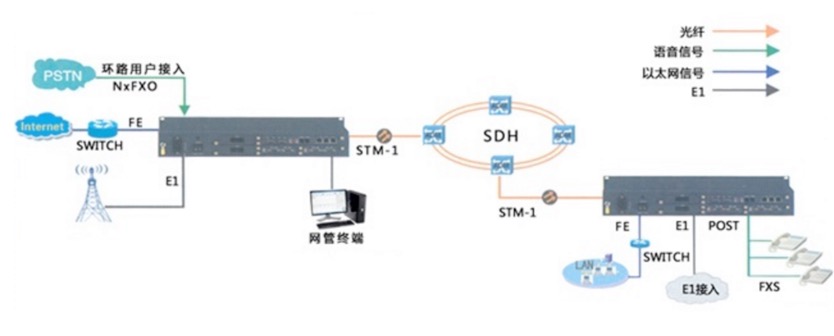 光专线接入设备怎么用,光专线接入设备 第3张 光专线接入设备怎么用,光专线接入设备 第3张
