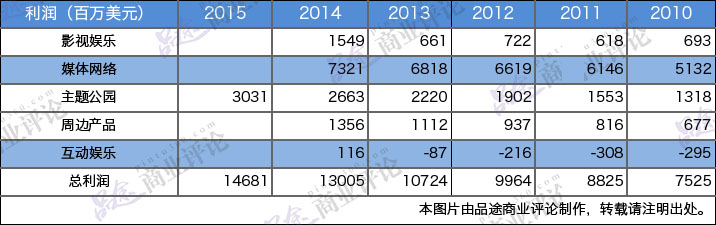 商务网站开发99表,究竟有何独到之处,为何备受瞩目? 第2张 商务网站开发99表,究竟有何独到之处,为何备受瞩目? 第2张