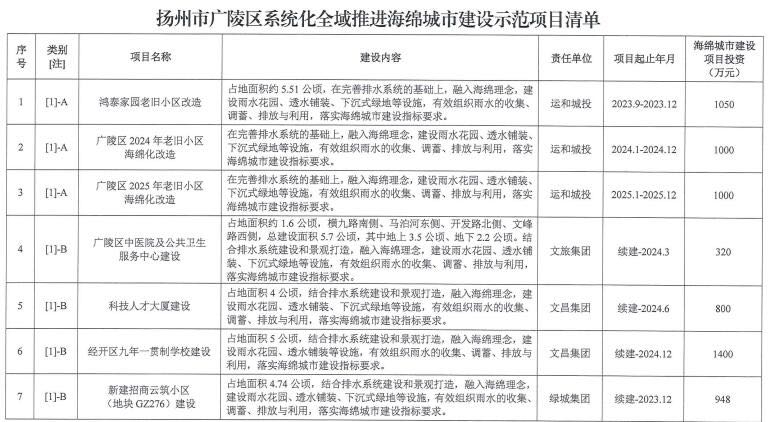 扬州网站商城开发报价是多少,扬州做商城网站要多少钱 第3张 扬州网站商城开发报价是多少,扬州做商城网站要多少钱 第3张