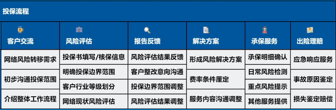 供销社安全风险数据库是什么,供销社安全风险数据库 第2张 供销社安全风险数据库是什么,供销社安全风险数据库 第2张