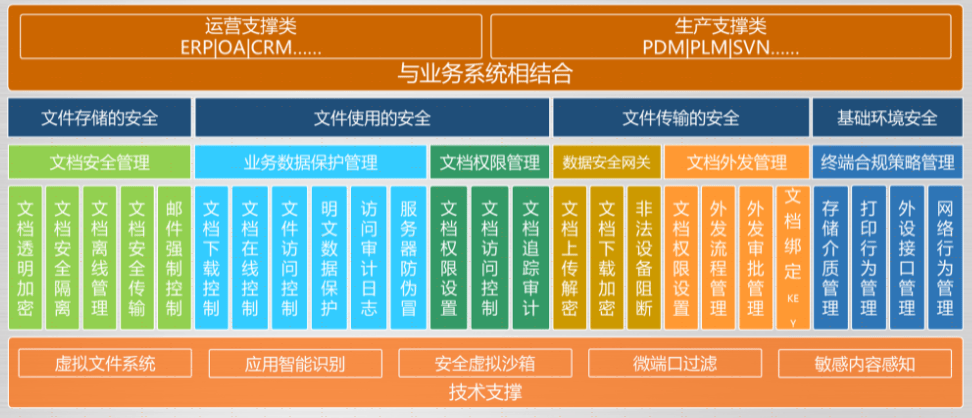 供销社安全风险数据库是什么,供销社安全风险数据库 第1张 供销社安全风险数据库是什么,供销社安全风险数据库 第1张