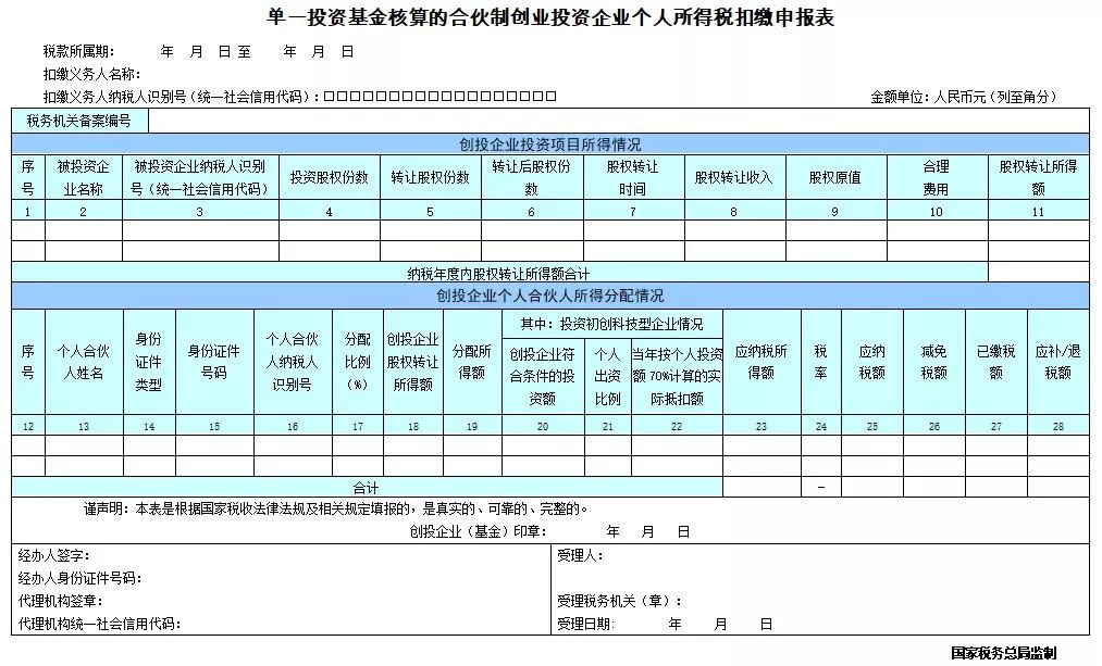 个税大数据申报表怎么填?个税申报流程及注意事项 第2张 个税大数据申报表怎么填?个税申报流程及注意事项 第2张