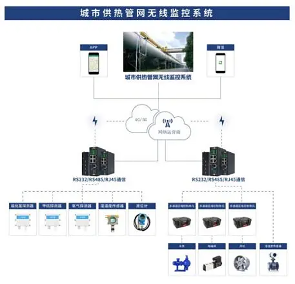供热智能化调度系统怎么搭建,供热智能化调度 第1张 供热智能化调度系统怎么搭建,供热智能化调度 第1张