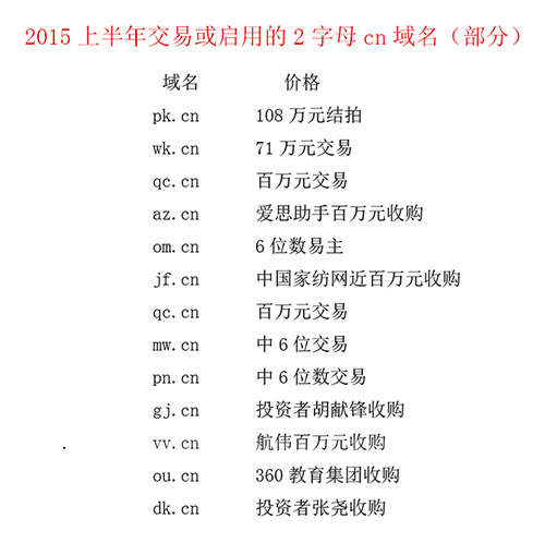 z.cn域名是什么,z.cn域名注册多少钱 第2张 z.cn域名是什么,z.cn域名注册多少钱 第2张