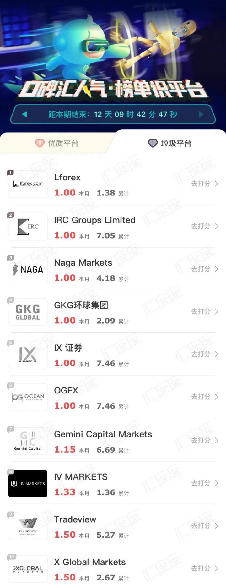 域名交易平台排行,哪个域名交易平台最靠谱 第1张 域名交易平台排行,哪个域名交易平台最靠谱 第1张
