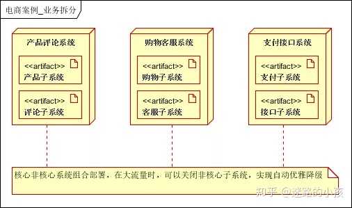 电子商务系统开发代码,如何编写高效、安全的电商应用程序? 第1张 电子商务系统开发代码,如何编写高效、安全的电商应用程序? 第1张