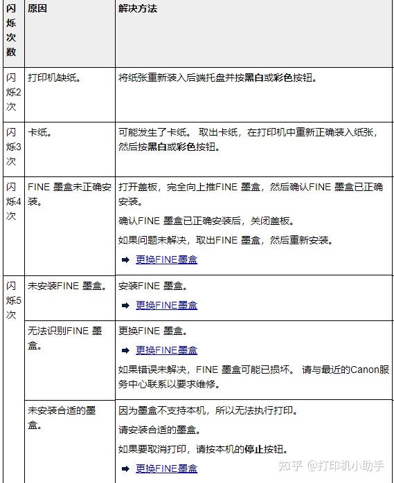 hl3150cdn两个灯一直闪是什么原因,该如何解决? 第2张 hl3150cdn两个灯一直闪是什么原因,该如何解决? 第2张