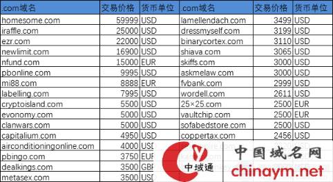 新网域名交易平台靠谱吗,域名交易平台 第2张 新网域名交易平台靠谱吗,域名交易平台 第2张
