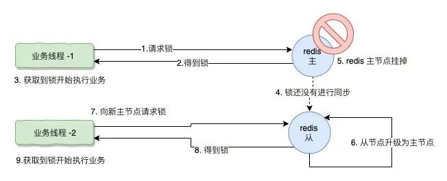 服务器锁定状态下如何进行操作处理？具体步骤是什么？ 第2张