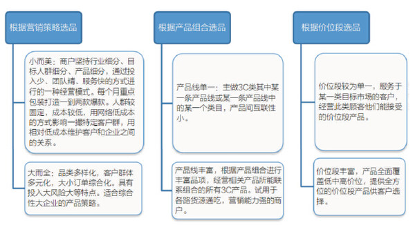 跨境电商开发产品如何做?新手选品技巧有哪些? 第1张 跨境电商开发产品如何做?新手选品技巧有哪些? 第1张