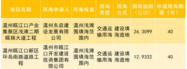 温州建设开发有限公司,项目进展如何?未来发展潜力大吗? 第2张 温州建设开发有限公司,项目进展如何?未来发展潜力大吗? 第2张