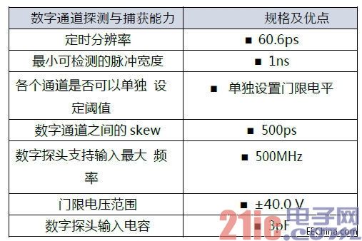 数字通道配置怎么做?数字通道配置方法 第1张 数字通道配置怎么做?数字通道配置方法 第1张