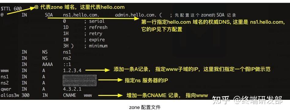 域名已解析,如何更换成新的解析记录? 第1张 域名已解析,如何更换成新的解析记录? 第1张