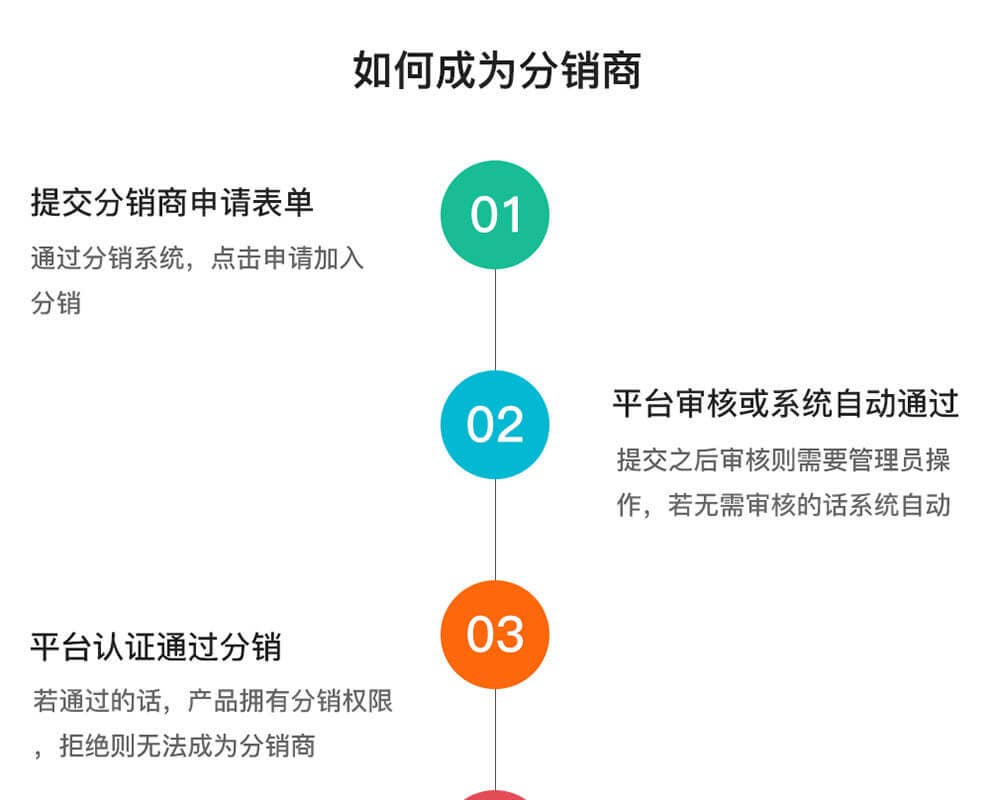 防城港小程序开发哪家好,防城港做小程序多少钱? 第3张 防城港小程序开发哪家好,防城港做小程序多少钱? 第3张