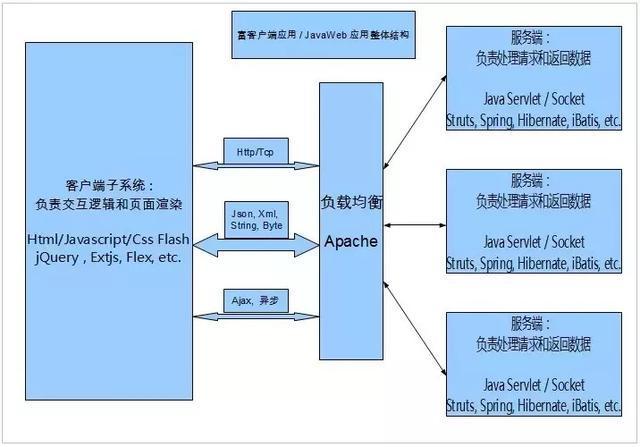javaweb开发难道仅仅是局限于网站制作?它的应用范围如此狭隘吗? 第2张 javaweb开发难道仅仅是局限于网站制作?它的应用范围如此狭隘吗? 第2张