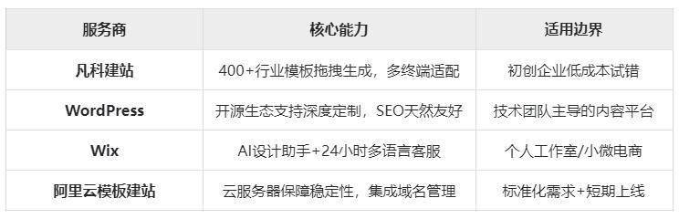 11号在线网站开发怎么样?专业建站公司哪家好 第2张 11号在线网站开发怎么样?专业建站公司哪家好 第2张