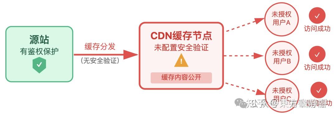 百度cdn与百度云加速有何本质不同?两者服务特性及应用场景大揭秘! 第3张 百度cdn与百度云加速有何本质不同?两者服务特性及应用场景大揭秘! 第3张