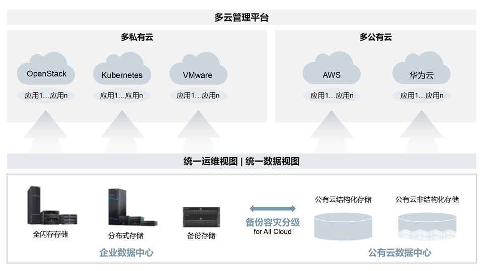分布式数据采集能解决企业哪些跨系统数据整合难题? 第3张 分布式数据采集能解决企业哪些跨系统数据整合难题? 第3张