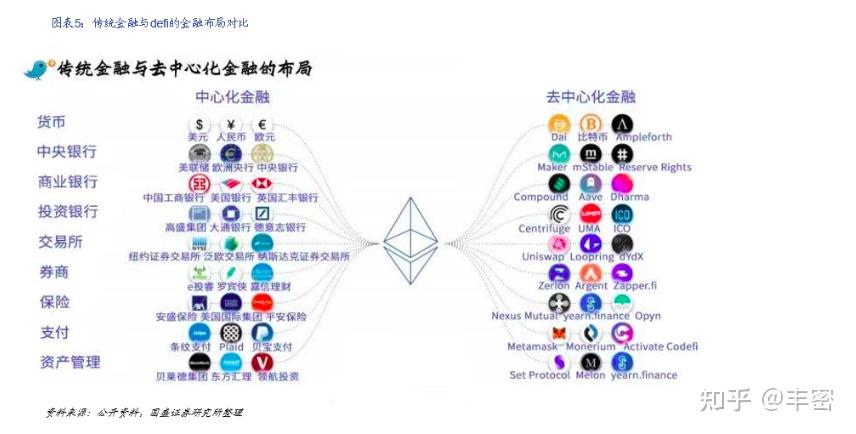 去中心化域名(DeFi域名)是什么?与传统域名有何不同? 第2张 去中心化域名(DeFi域名)是什么?与传统域名有何不同? 第2张