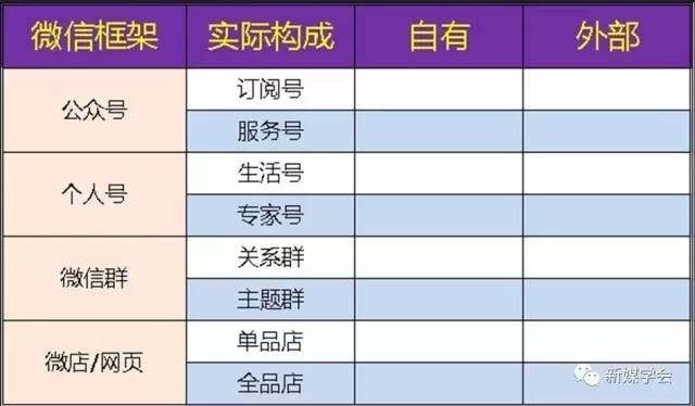 开发微信公众号小程序,如何选择合适的框架和功能实现高效运营? 第1张 开发微信公众号小程序,如何选择合适的框架和功能实现高效运营? 第1张
